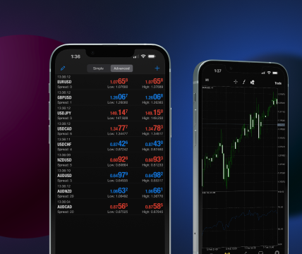 Access Advanced Trading Tools with MetaTrader 4