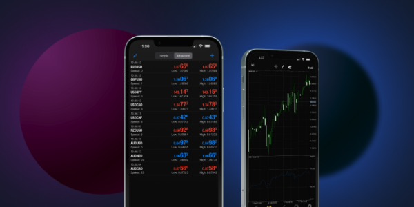 Access Advanced Trading Tools with MetaTrader 4