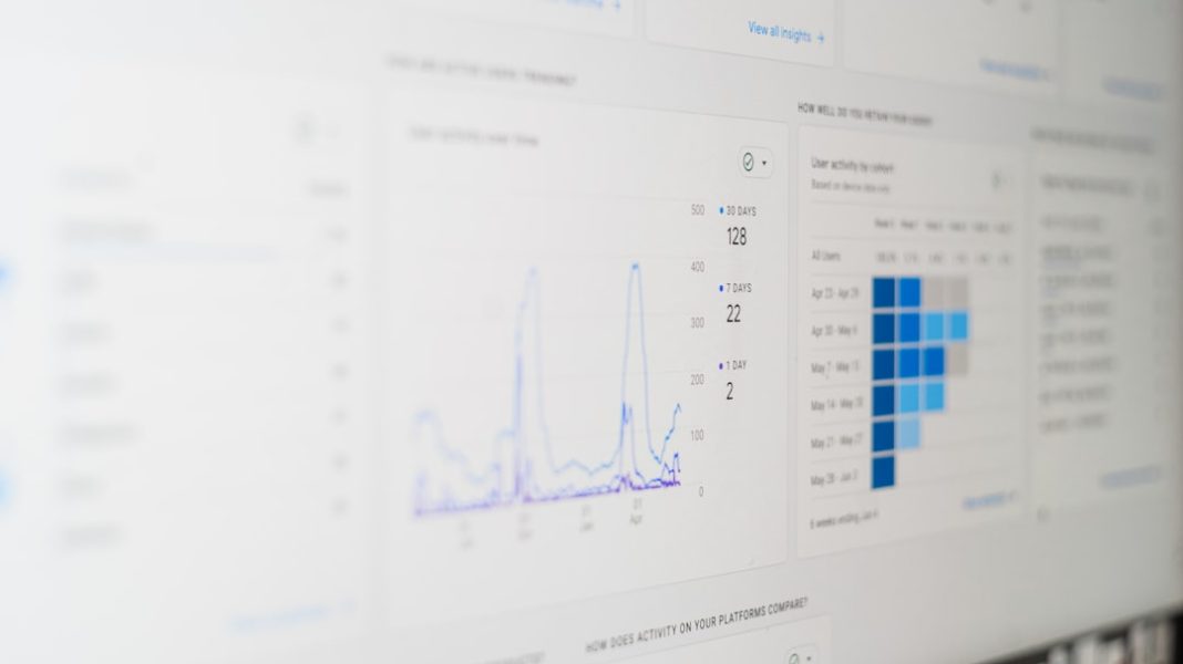 seo directly impact
