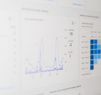 seo directly impact